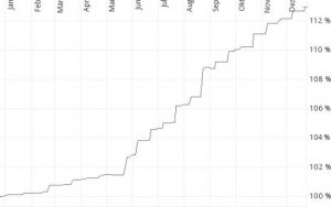 Chart (KVG) 1 Jahr