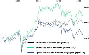 Fidelity Asia Pacific Chartvergleich 4 Jahre